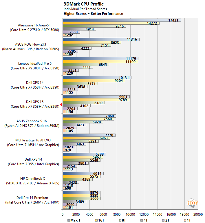 cht 3dmarkcpu