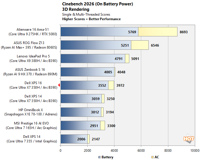 cht cinebench2026 battery