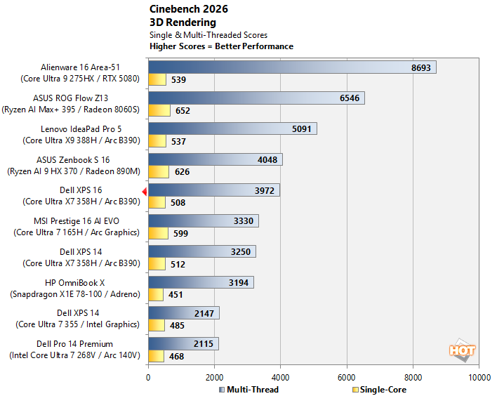 cht cinebench2026