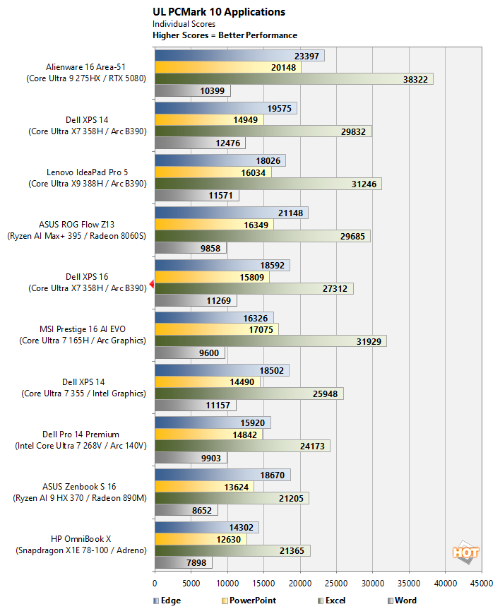 cht pcmark10apps