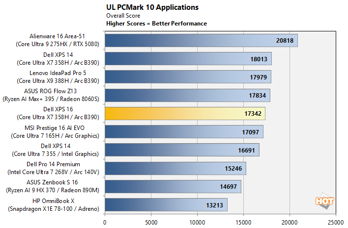 cht pcmark10apps2