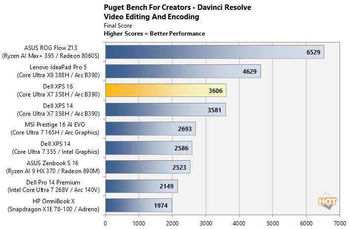 cht pugetbench