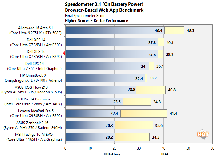 cht speedometer battery