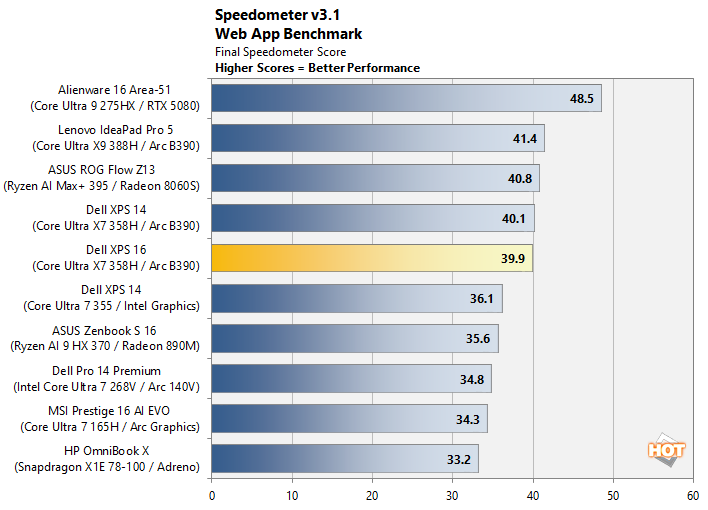 cht speedometer