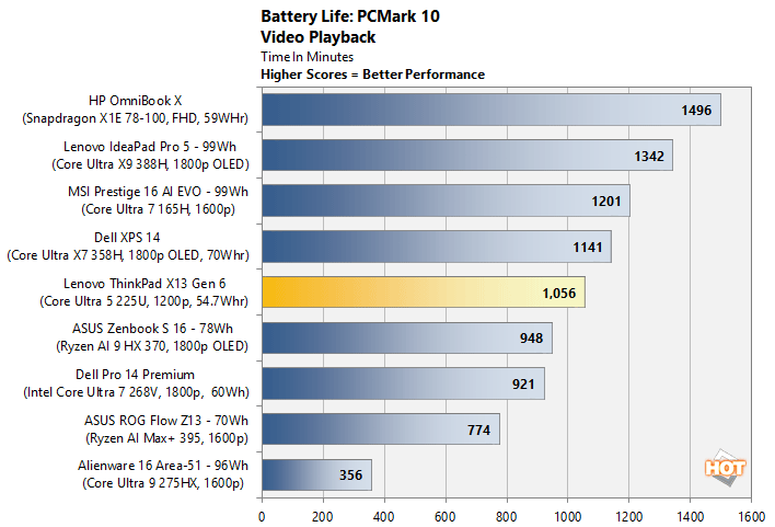 thinkpad x13 battery performance 1
