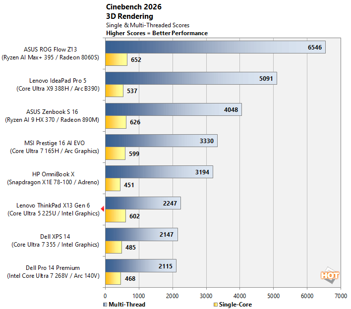 thinkpad x13 cinebench performance