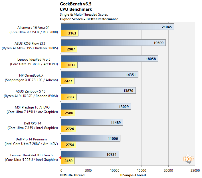 thinkpad x13 geekbench performance