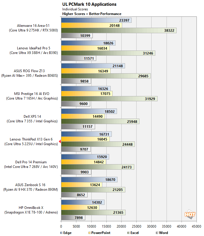 thinkpad x13 pcm10 1 performance