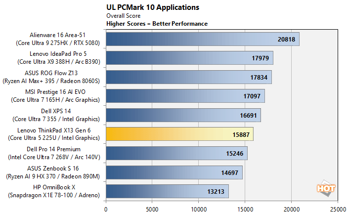 thinkpad x13 pcm10 2 performance