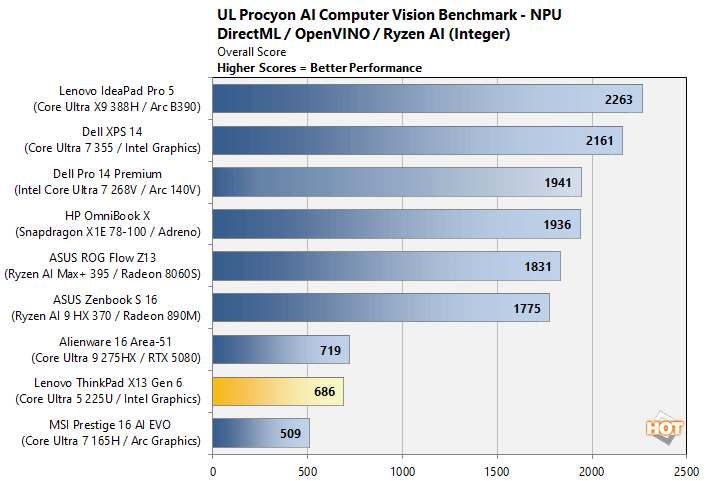 thinkpad x13 procyon performance