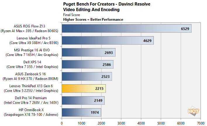 thinkpad x13 puget performance