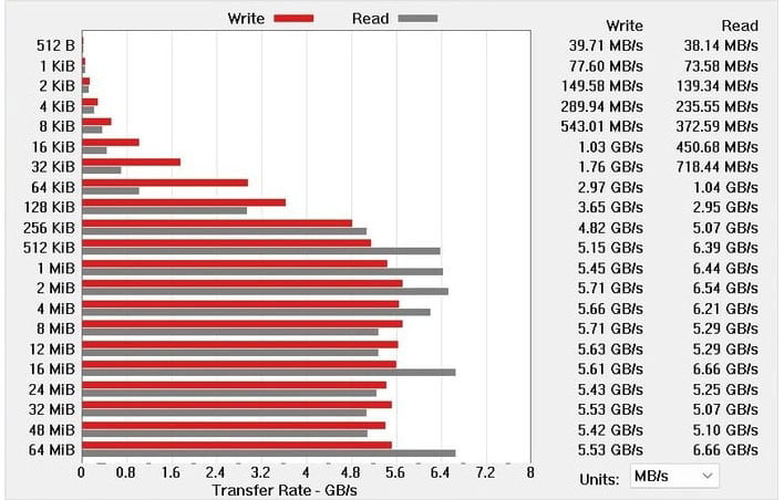 thinkpad x13 ssd perf