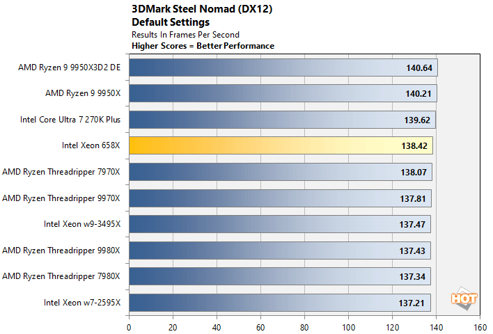 3dmark sn xeon 658x performance