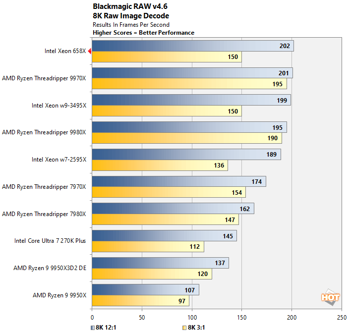 blackmagic 1 xeon 658x performance