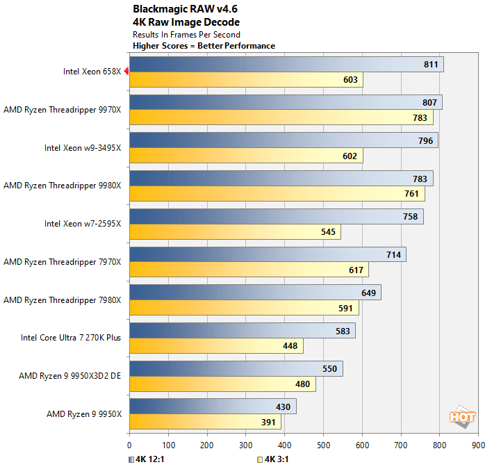 blackmagic 2 xeon 658x performance
