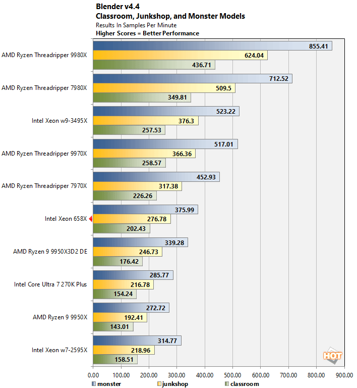 blender xeon 658x performance
