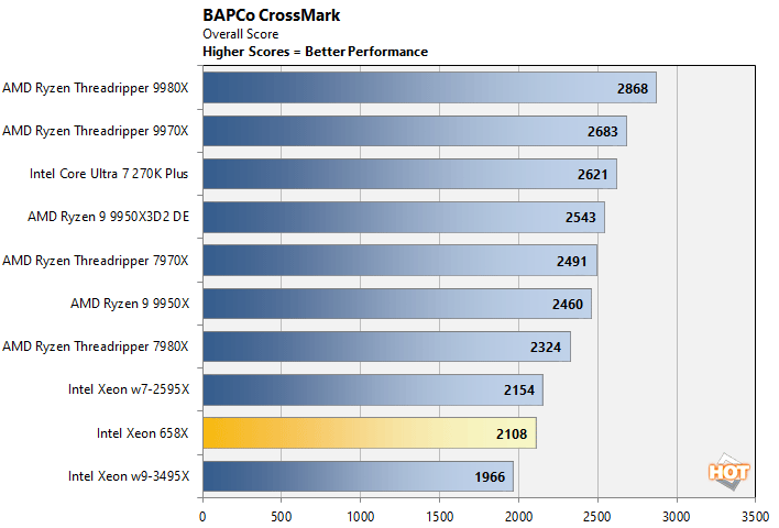 crossmark 2 xeon 658x performance