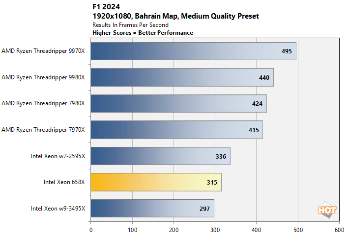 f1 1080 xeon 658x performance