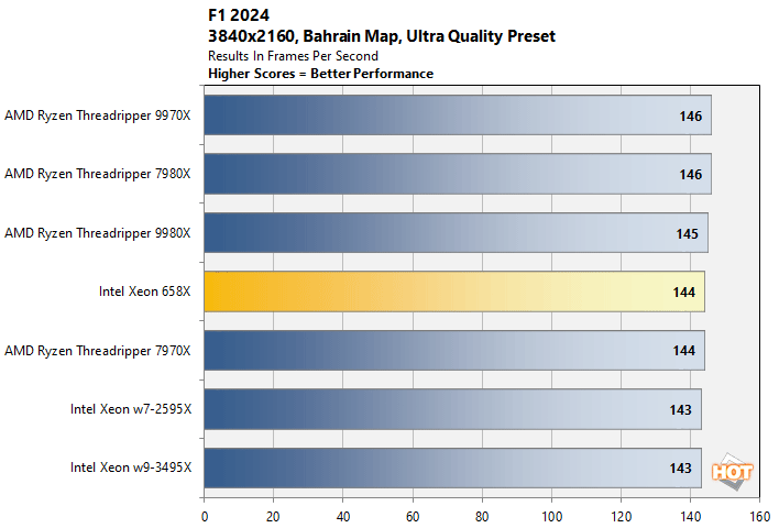 f1 4k xeon 658x performance