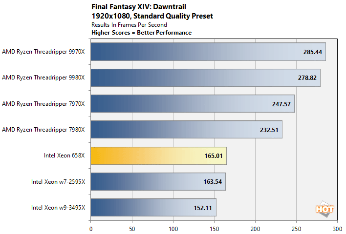 ff 1080 xeon 658x performance