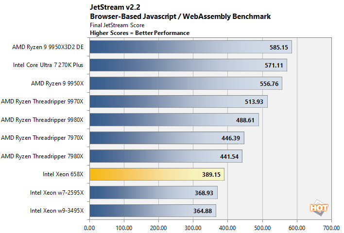 jetstream xeon 658x performance