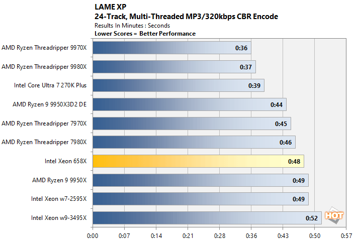 lame xeon 658x performance