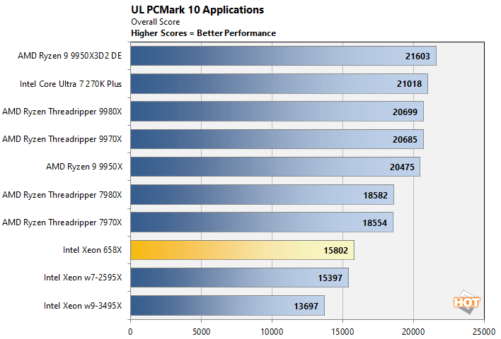 pcmark 2 xeon 658x performance