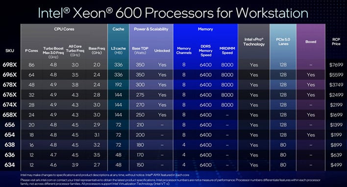 intel xeon 6 client sku stack