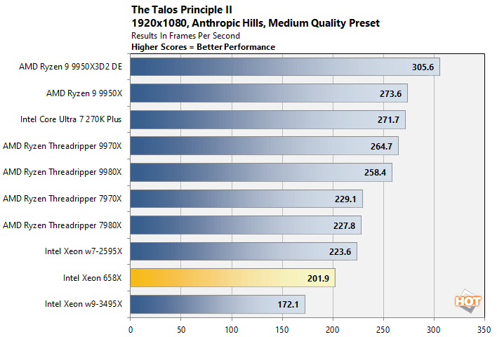 talos 1080 xeon 658x performance
