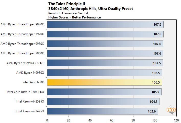 talos 4k xeon 658x performance