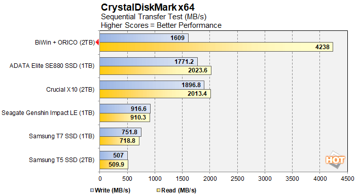 cdm1 biwin and orico tb5 ssd