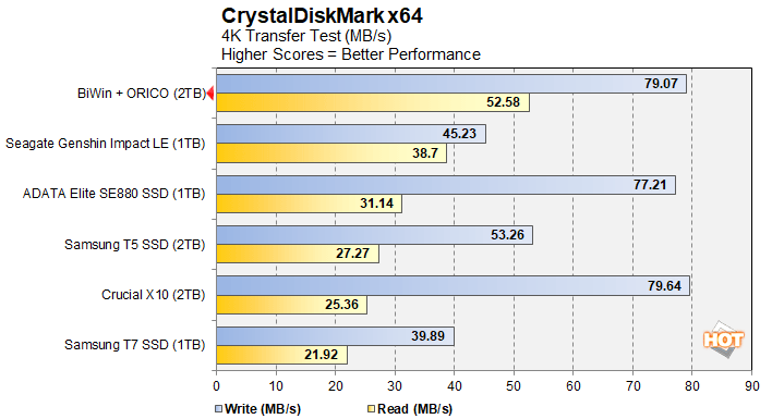 cdm3 biwin and orico tb5 ssd
