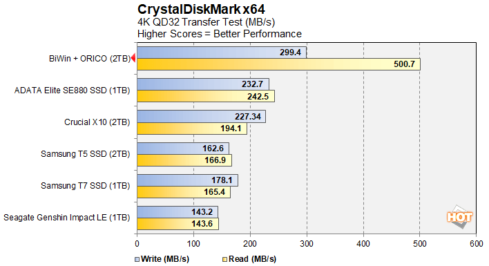 cdm4 biwin and orico tb5 ssd