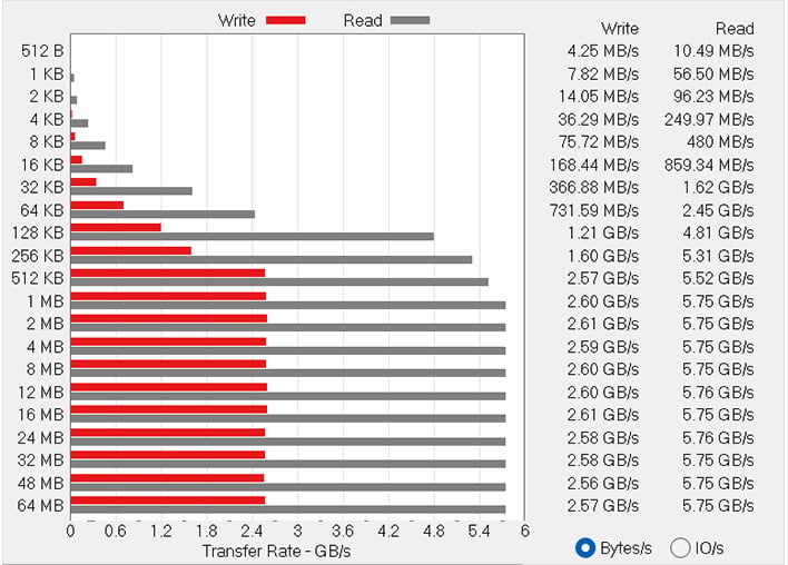 thunder bolt 5 performance 2