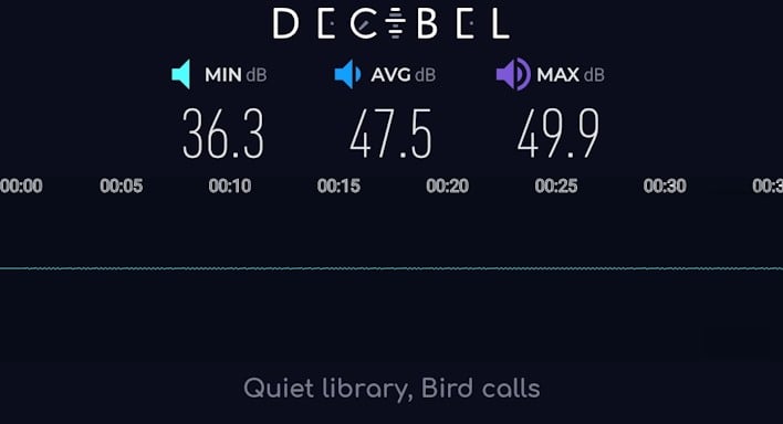 decibel