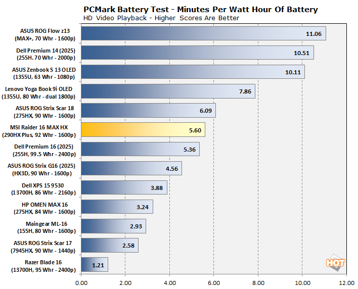 fcht 19 battery efficiency