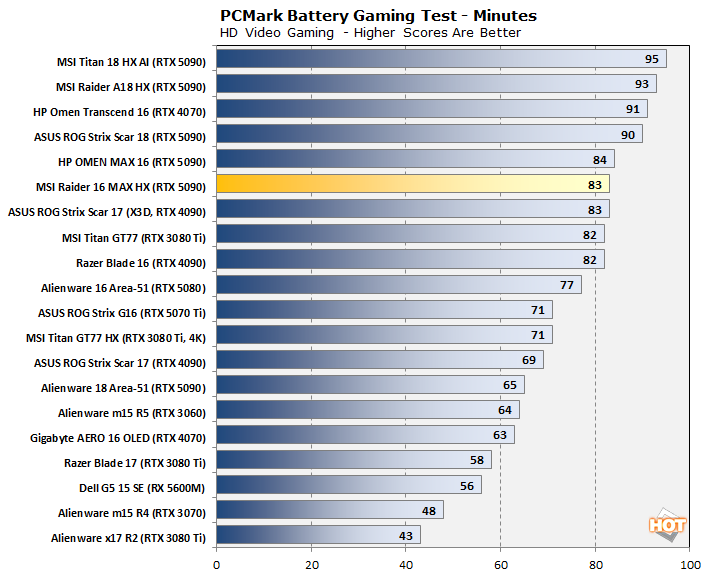 fcht 20 battery gaming