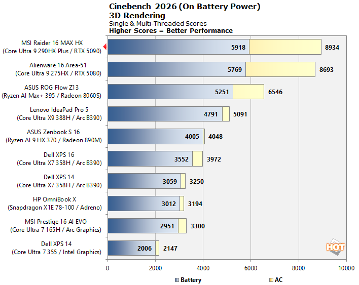 fcht 4 cinebench battery