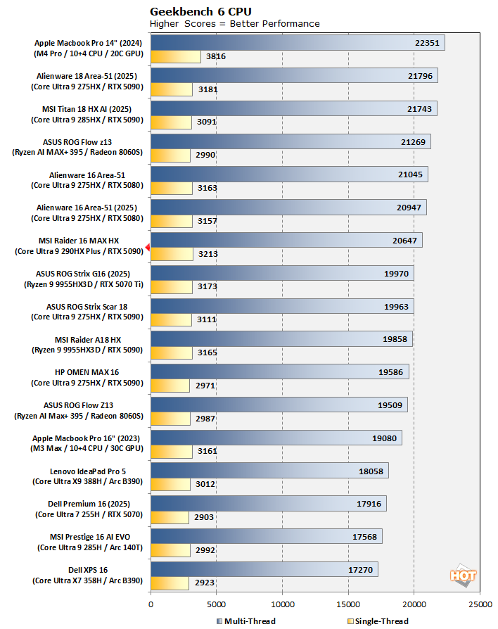 fcht 5 geekbench