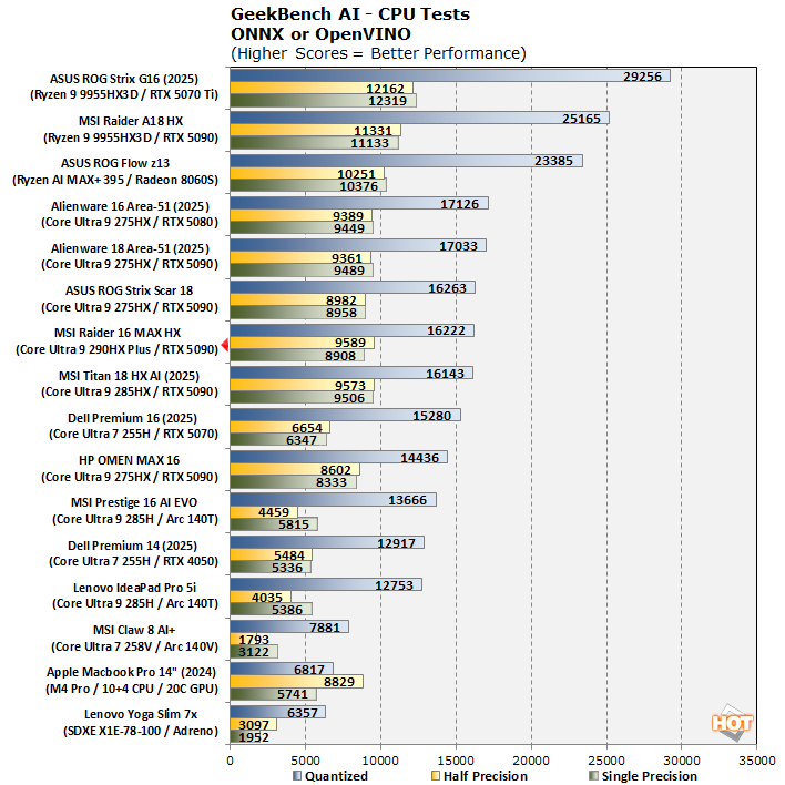 fcht 7 gbai cpu