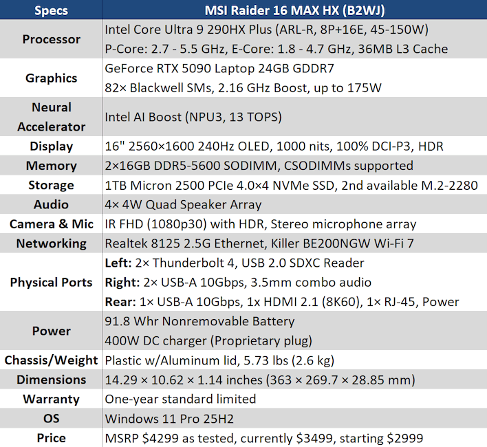 specifications