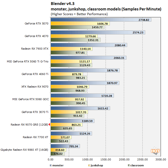 blender radeon 9070 gre 1
