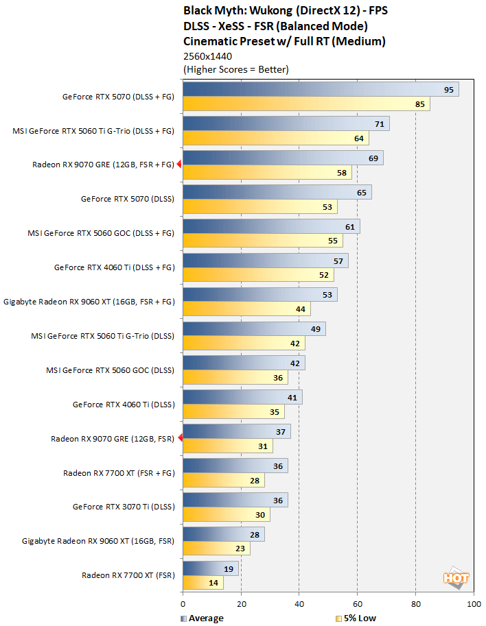 bmw3 radeon 9070 gre
