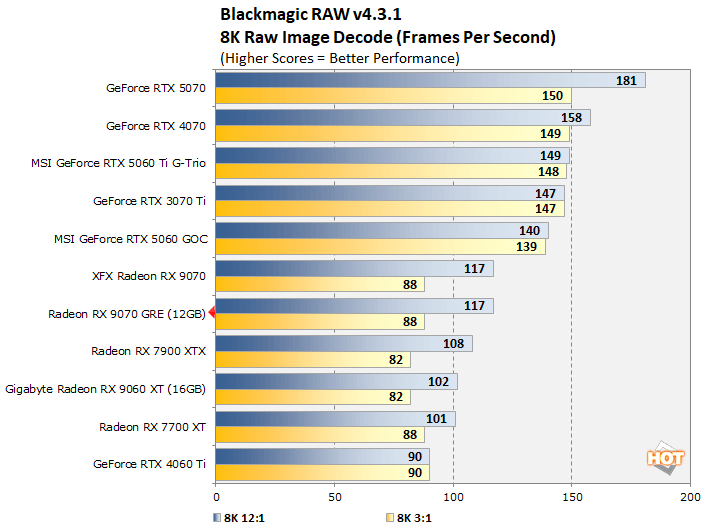 braw radeon 9070 gre 1