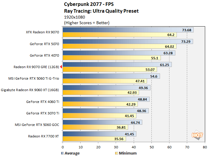 cp1 radeon 9070 gre