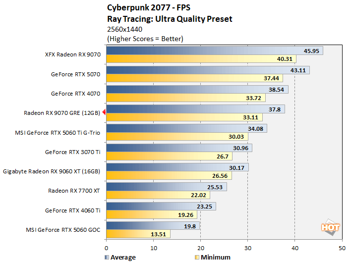 cp2 radeon 9070 gre