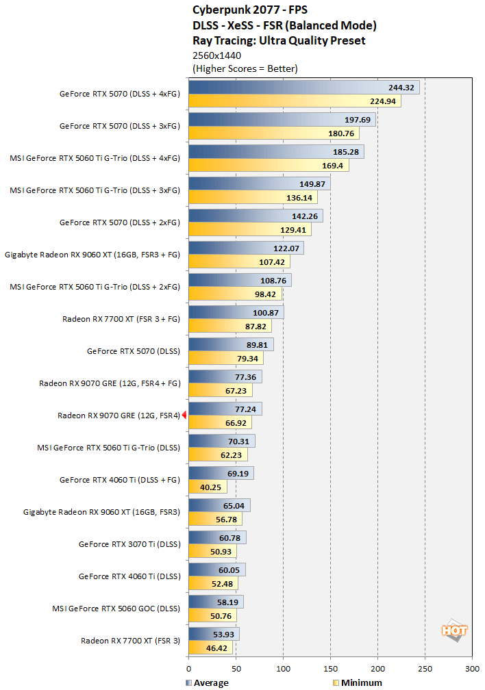 cp3 radeon 9070 gre