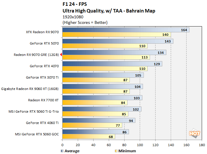 f1 radeon 9070 gre