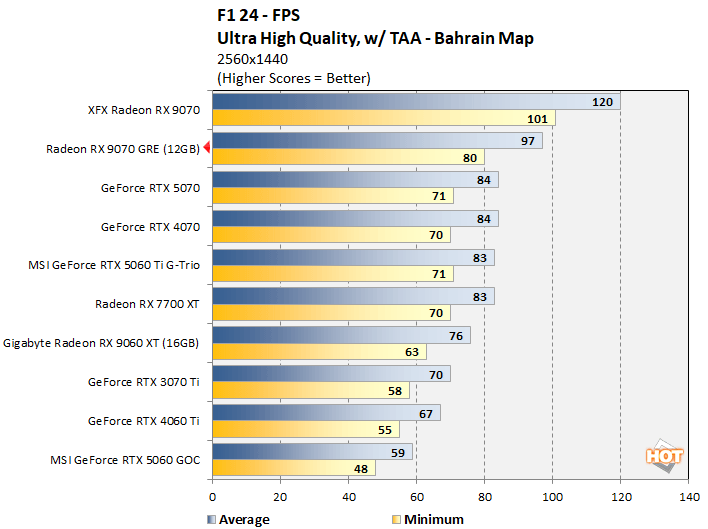 f2 radeon 9070 gre