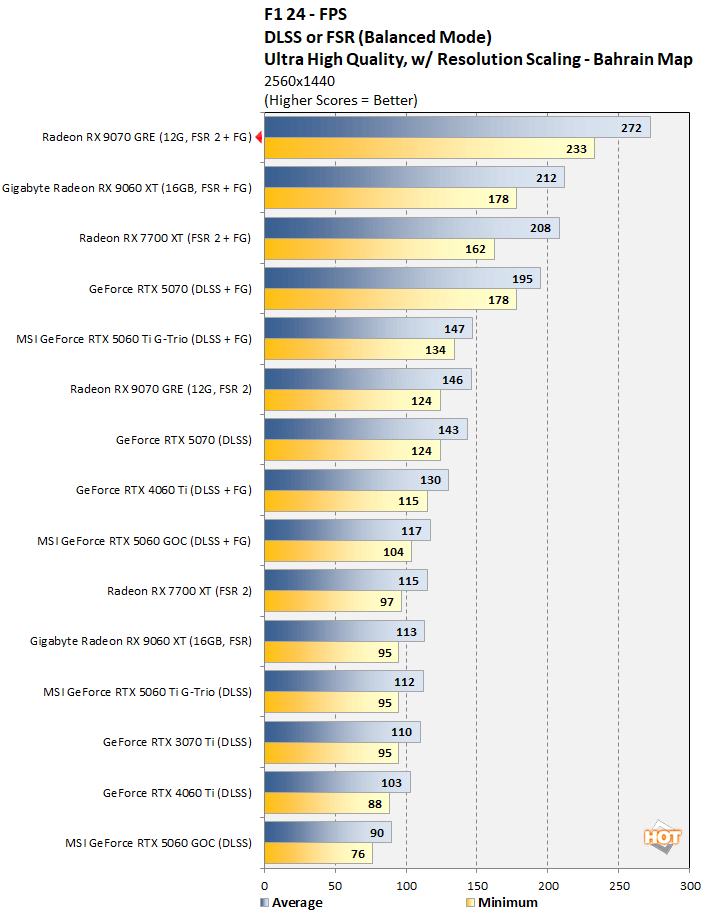 f3 radeon 9070 gre
